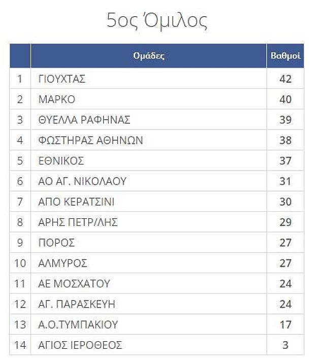 Γ Εθνικη