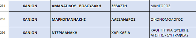 Αυτοί είναι οι υποψήφιοι βουλευτές της Νέας Δημοκρατίας