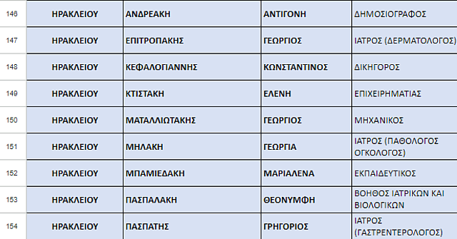 Αυτοί είναι οι υποψήφιοι βουλευτές της Νέας Δημοκρατίας