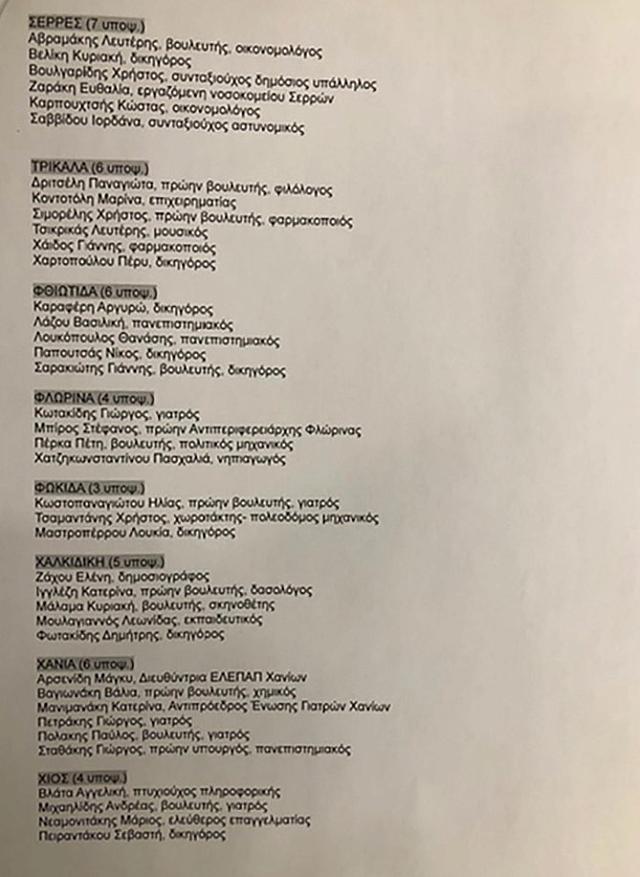 ψηφοδέλτια