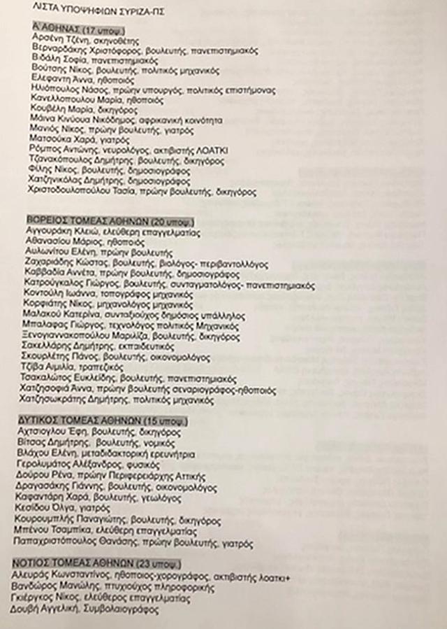 ψηφοδέλτια