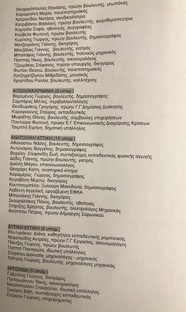 ψηφοδέλτια