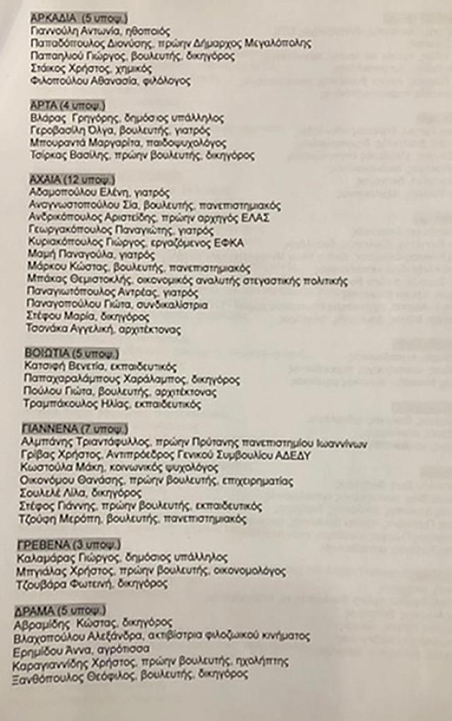 ψηφοδέλτια