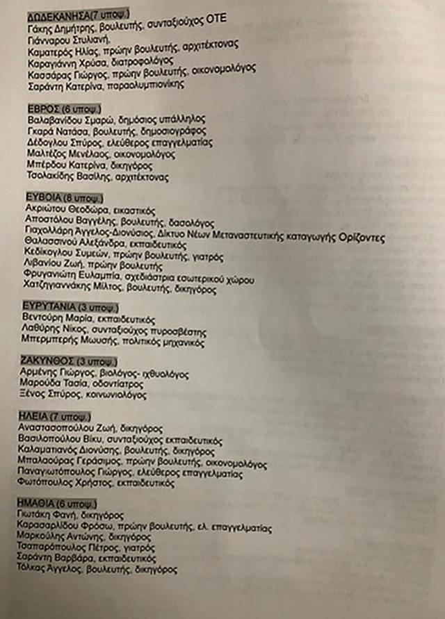 ψηφοδέλτια