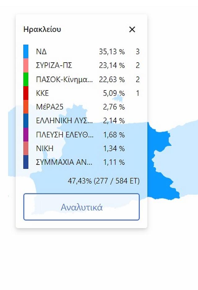 ηρακλειο