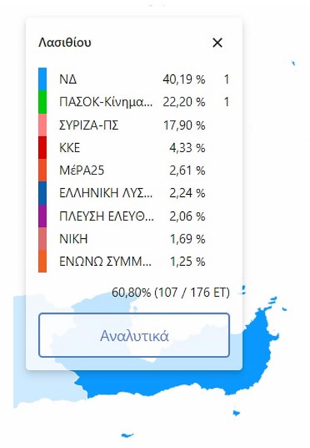 λασιθι