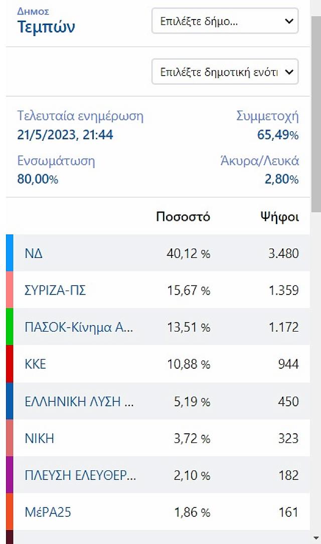 τεμπη