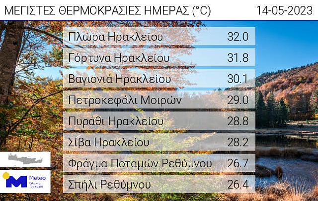 πίνακας