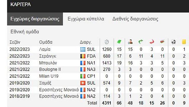 ΑΜΠΑΝΤΑ