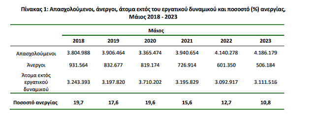 ΑΝΕΡΓΙΑ