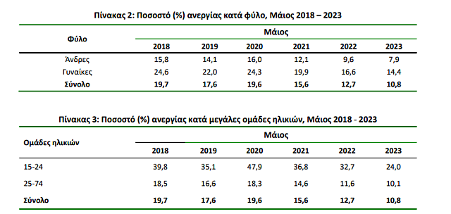 ανεργια 1