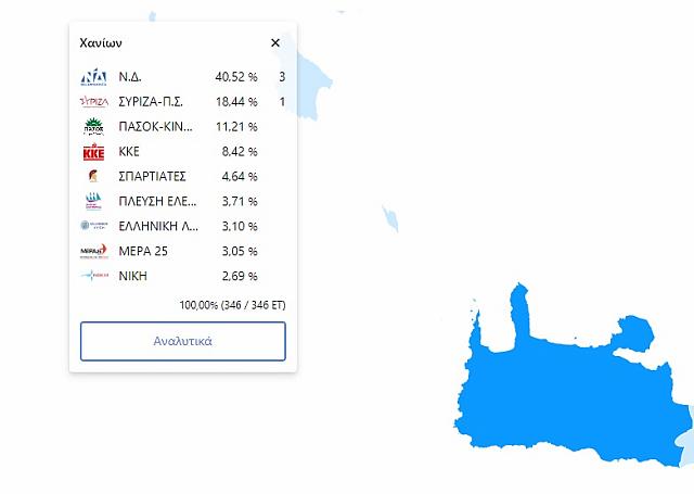 αποτελέσματα χανιά