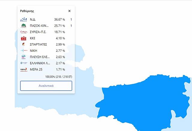 ρέθυμνο αποτελέσματα