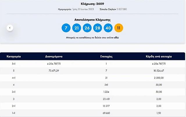 τζόκερ