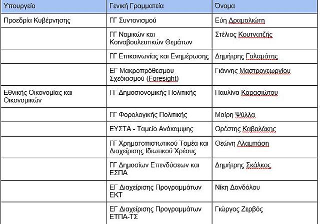 Η κυβέρνηση ανακοίνωσε τους γενικούς και ειδικούς γραμματείς των Υπουργείων