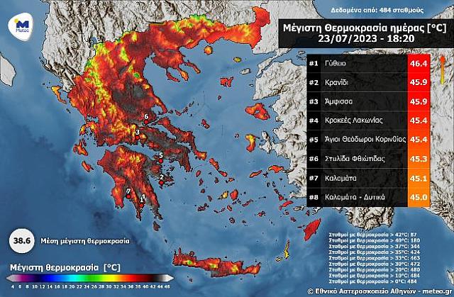 Θερμοκρασίες