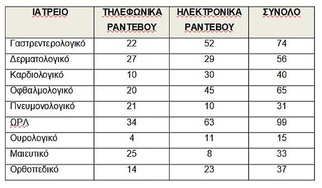 ΙΑΤΡΕΙΑ