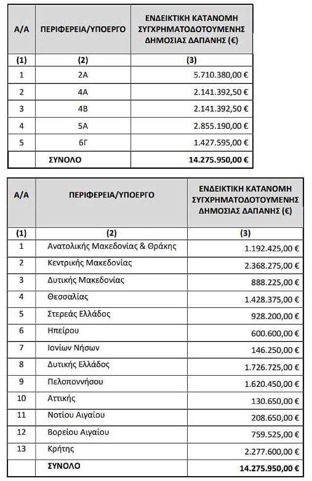 νέοι αγρότες