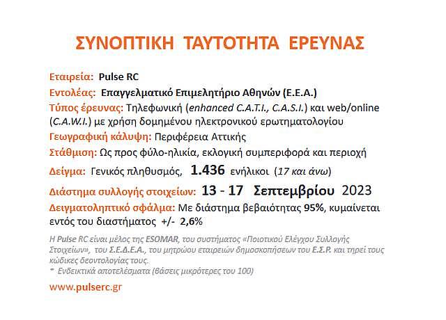 σχεδιάγραμμα