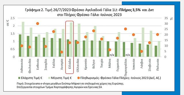 σχεδιάγραμμα