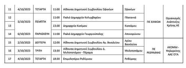 σχεδιάγραμμα
