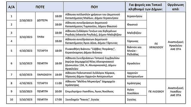 σχεδιάγραμμα