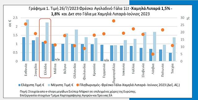 σχεδιάγραμμα