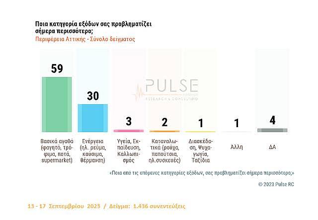 σχεδιάγραμμα