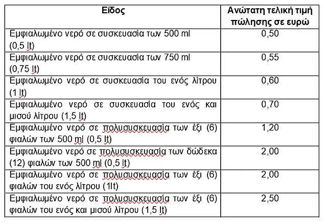 Πίνακας