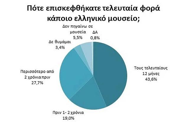 έρευνα