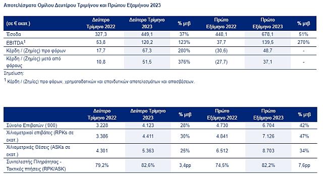 aegean