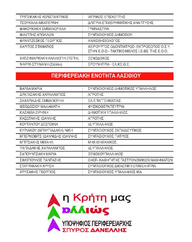 Το ψηφοδέλτιο της αυτοδιοικητικής παράταξης" Η Κρήτη μας αλλιώς"