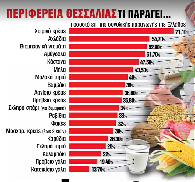 ΠΡΟΙΟΝΤΑ ΘΕΣΣΑΛΙΑΣ