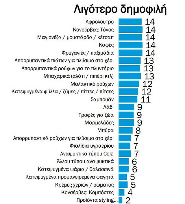 Στήλη