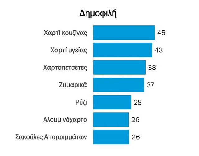 Στήλη