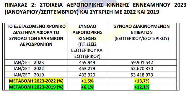 Πίνακας