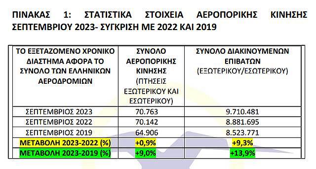 Πίνακας