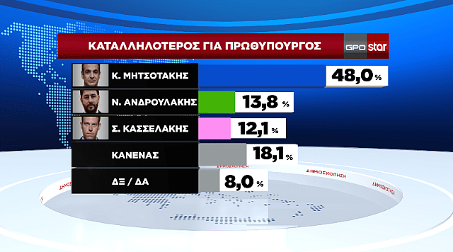 πρωθυπουργος