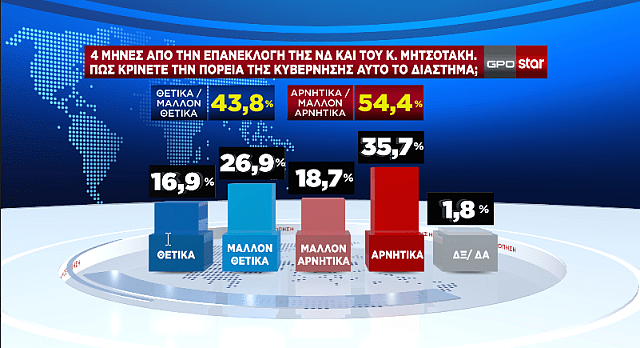 δημοσκοπηση