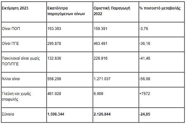 Πίνακας