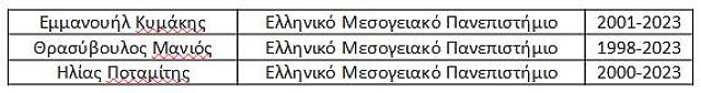 ΕΛΜΕΠΑ