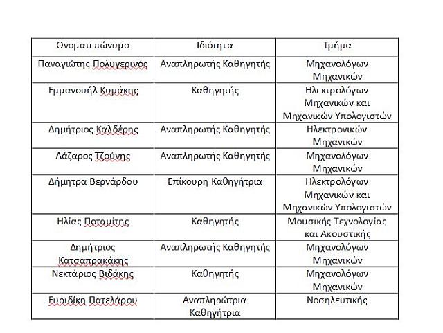 ΕΛΜΕΠΑ