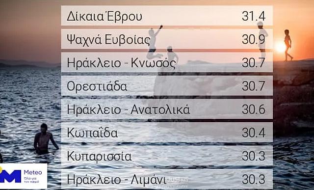γγ