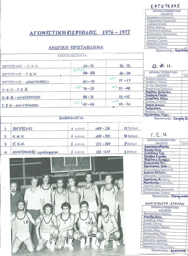 εργο ιωαννιδησ