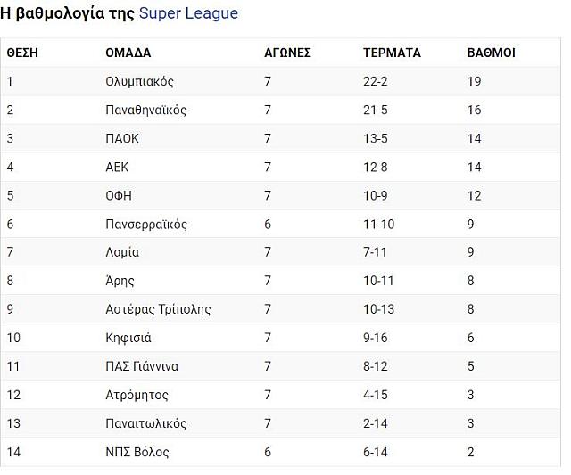 super league