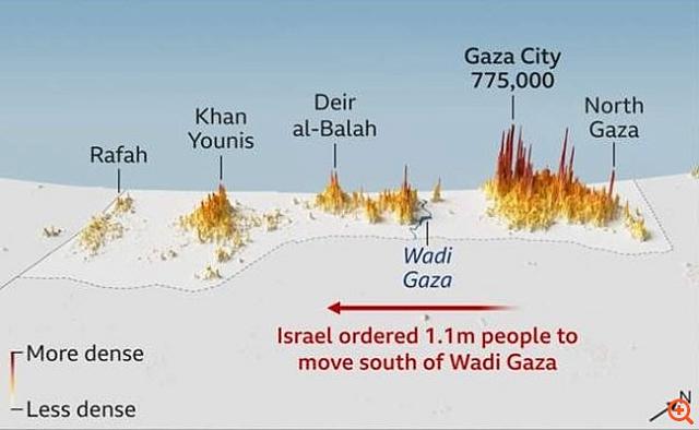 πυκνότητα κατοίκησης στη Γάζα 