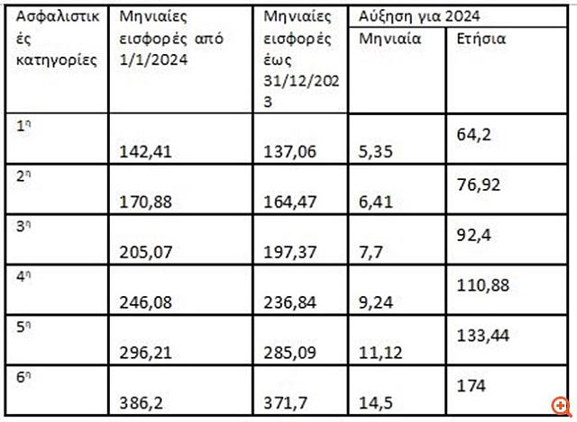 ΕΙΣΦΟΡΕΣ