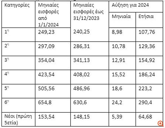 ΕΙΣΦΟΡΕΣ