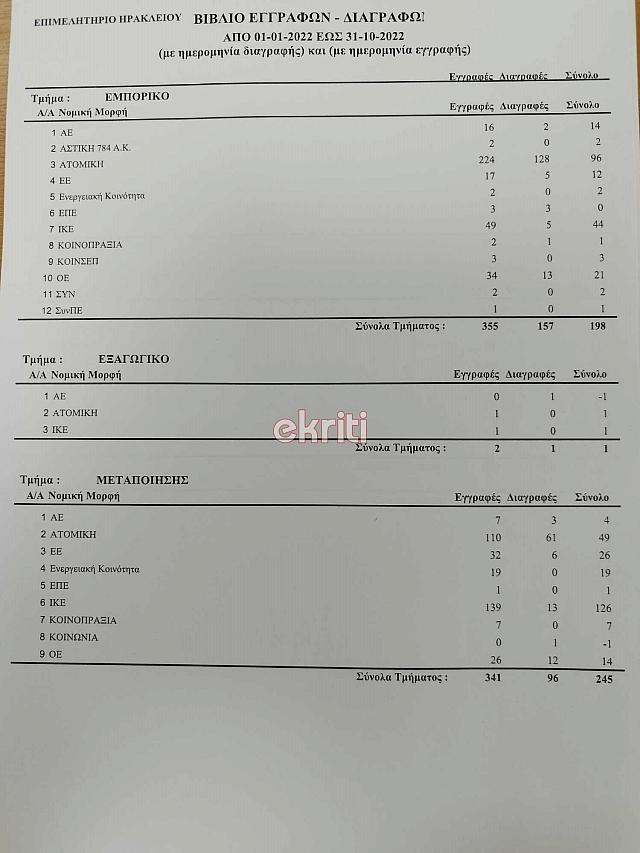 Επιχειρησεις