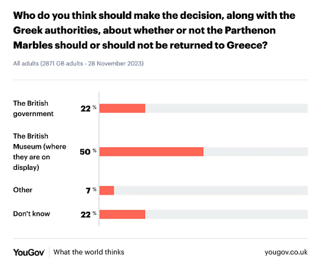 ΔΗΜΟΣΚΟΠΗΣΗ ΒΡΕΤΑΝΙΑ 3